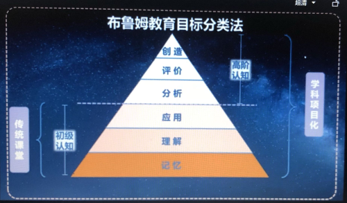 并指出对照布鲁姆教育目标分类法来反思项目化学习,提出"项目化学习不